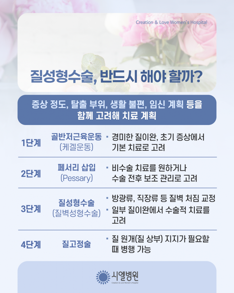 골반저이완, 골반장기탈출증을 치료하는 질성형수술 - 시엘병원 최상준원장 첨부파일 : 1773216410.png