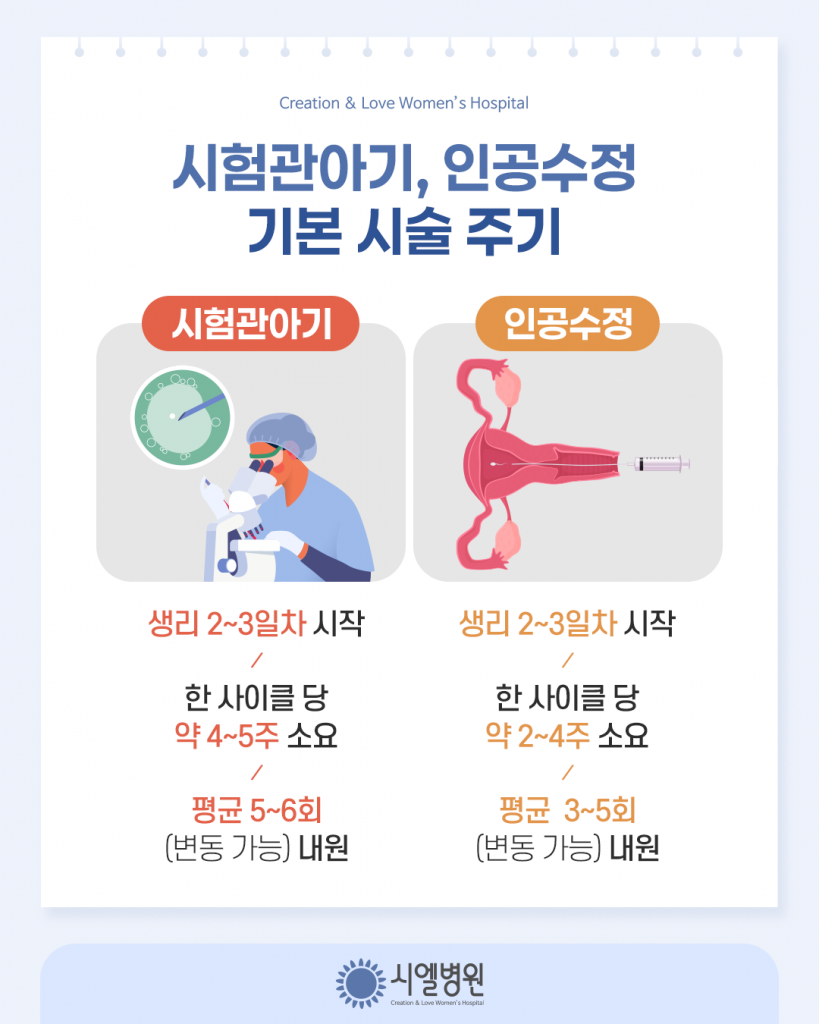 난임 지원결정통지서 유효기간 6개월, 난임시술 계획 세우는 최적의 방법은? (시험관아기, 인공수정 시술 차수) 첨부파일 : 1770085004.png