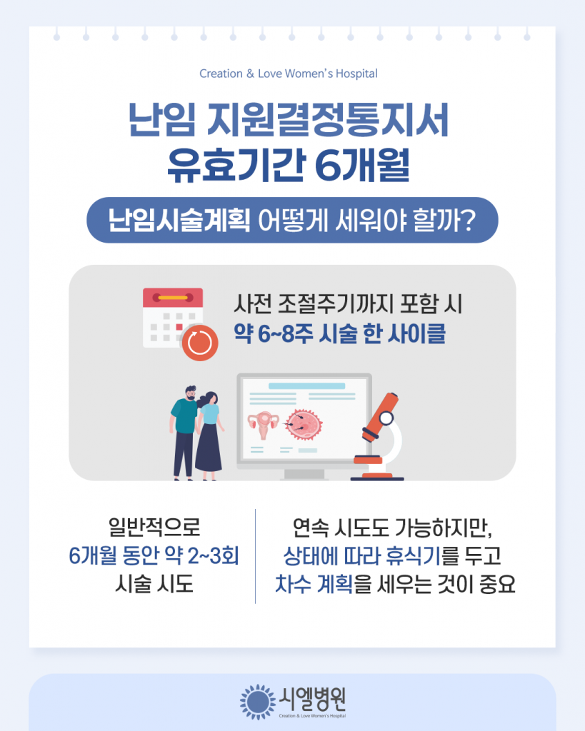 난임 지원결정통지서 유효기간 6개월, 난임시술 계획 세우는 최적의 방법은? (시험관아기, 인공수정 시술 차수) 첨부파일 : 1770085007.png