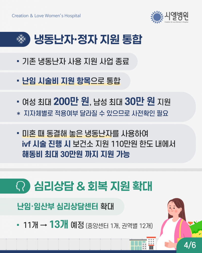 2026 정부난임지원 정책 총정리 첨부파일 : 1770085393.png